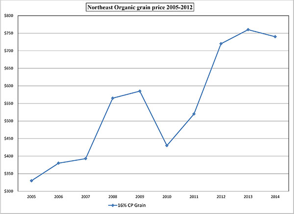 November 2014 _neorganicgrainprice2